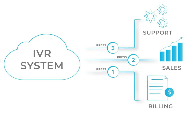 DEM Teknoloji: IVR and ACD